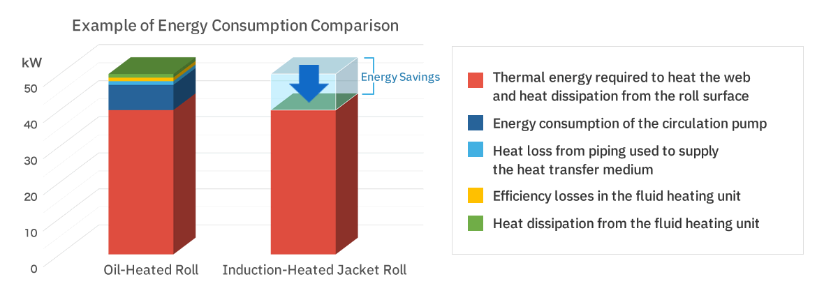 Example of Energy Consumption Comparison