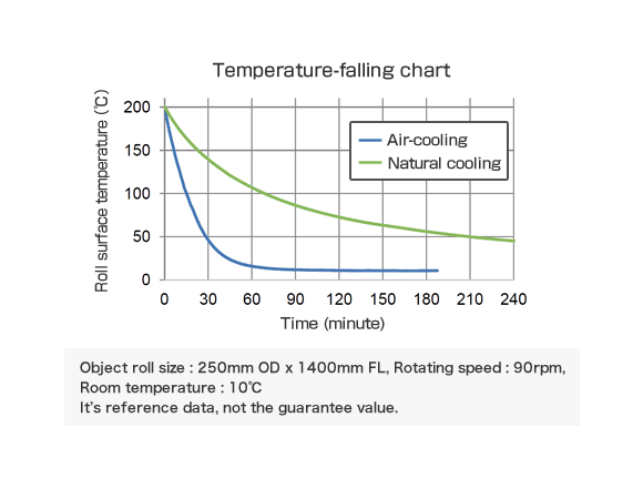 Chart Air Coolers