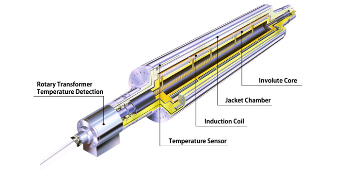 Structure of Induction Heated Jacket Rolls