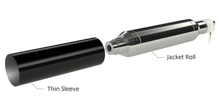 Structure of Thin Sleeve Interchangeable Induction Heated Jacket Rolls