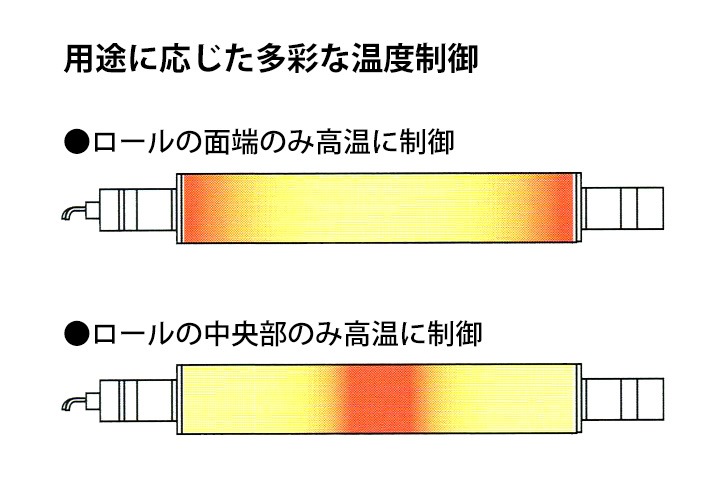 根据应用进行各种温度控制